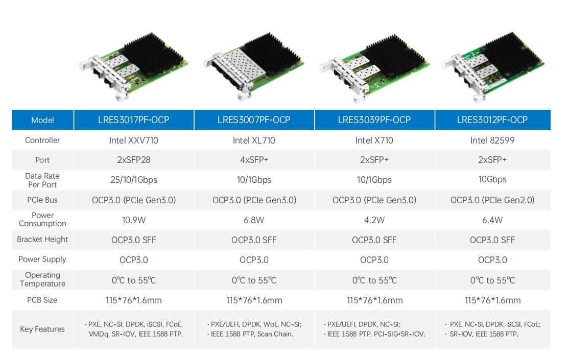 OCP series
